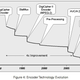 Illustration for article titled New Internet Video Standard to Allow Twice-as-Fast Movie Downloads